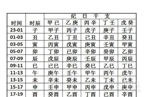 八字對照表|生辰八字查询